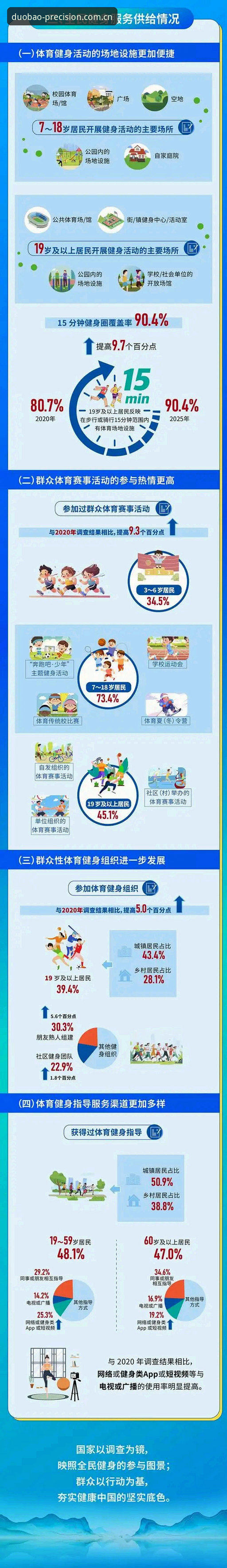揭秘多宝体育平台2025版精准信息入口：常见问题背后的高效逻辑